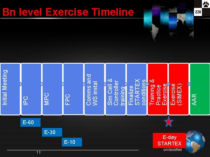 13 E-30 E-10 E-60 E-day STARTEX unclassified AAR Sim Cell & Controller training Finalize