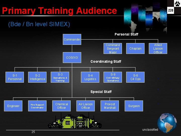 Primary Training Audience (Bde / Bn level SIMEX) Personal Staff Commander Command Sergeant Major