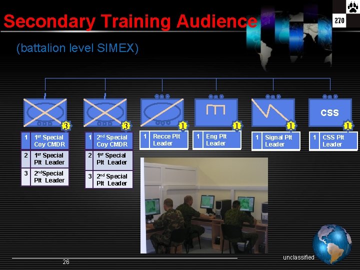 Secondary Training Audience (battalion level SIMEX) CSS 3 3 1 1 st Special Coy