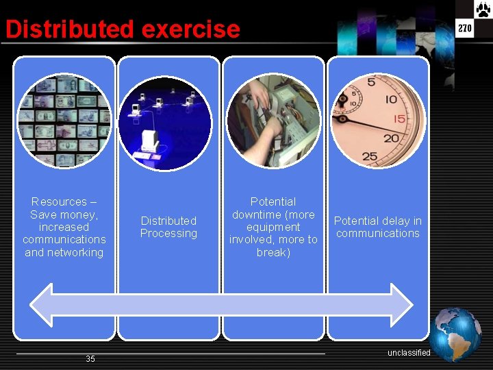Distributed exercise Resources – Save money, increased communications and networking 35 Distributed Processing Potential