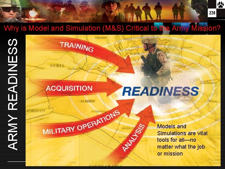 ARMY READINESS Why is Model and Simulation (M&S) Critical to the Army Mission? Models