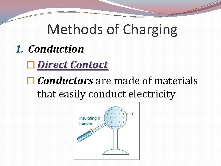 Methods of Charging 1. Conduction � Direct Contact � Conductors are made of materials