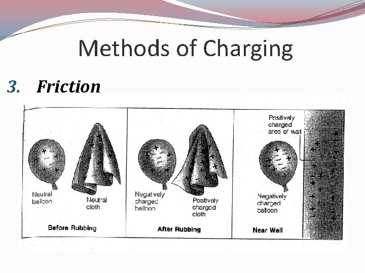Methods of Charging 3. Friction 