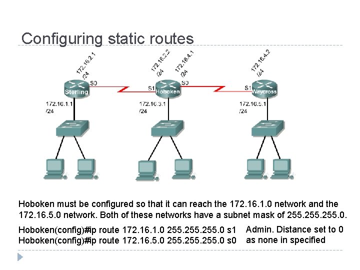 Configuring static routes Hoboken must be configured so that it can reach the 172.
