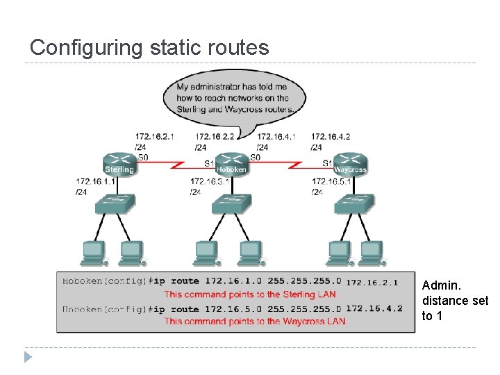 Configuring static routes Admin. distance set to 1 