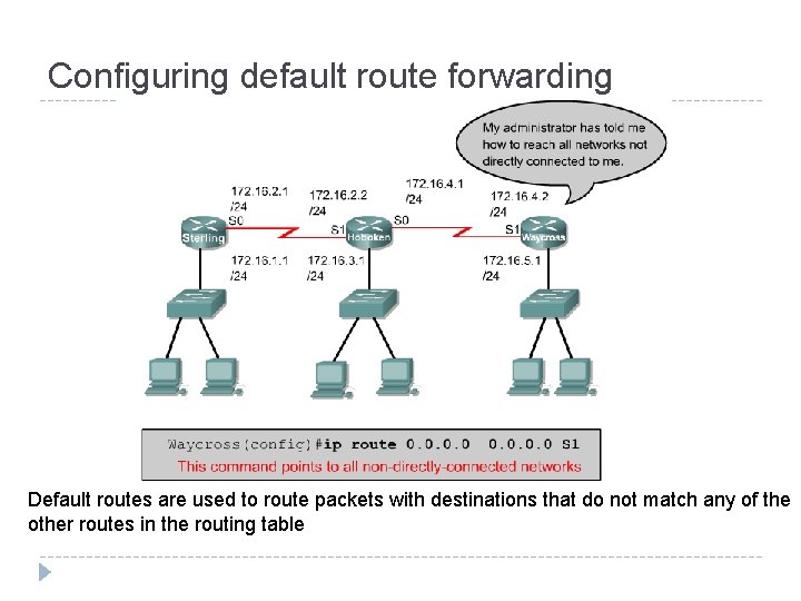 Configuring default route forwarding Default routes are used to route packets with destinations that