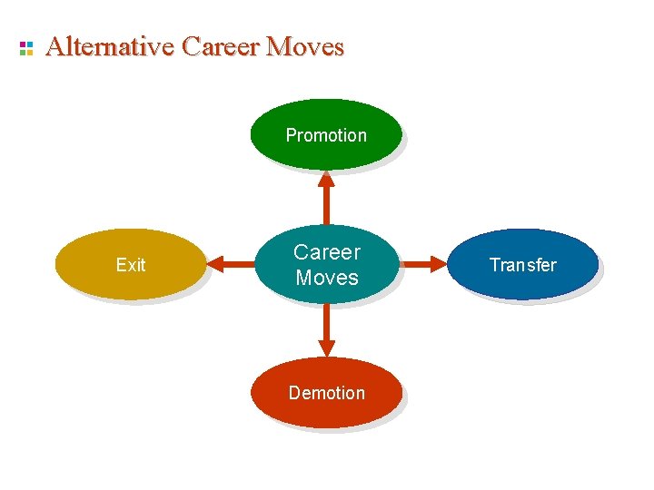 Alternative Career Moves Promotion Exit Career Moves Demotion Transfer  Alternative Career Moves Promotion Exit Career Moves Demotion Transfer