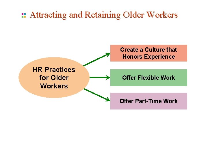 Attracting and Retaining Older Workers Create a Culture that Honors Experience HR Practices for Attracting and Retaining Older Workers Create a Culture that Honors Experience HR Practices for