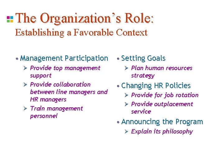 The Organization’s Role: Establishing a Favorable Context • Management Participation Ø Provide top management The Organization’s Role: Establishing a Favorable Context • Management Participation Ø Provide top management