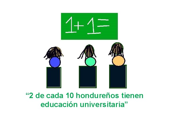 “ 2 de cada 10 hondureños tienen educación universitaria” 