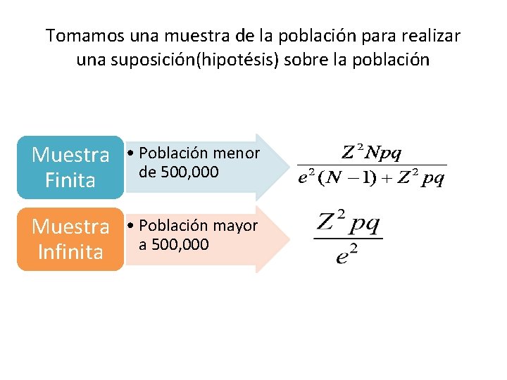 Tomamos una muestra de la población para realizar una suposición(hipotésis) sobre la población Muestra