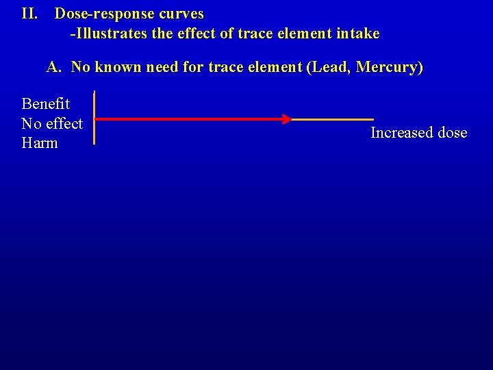 II. Dose-response curves -Illustrates the effect of trace element intake A. No known need