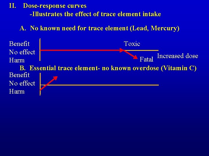 II. Dose-response curves -Illustrates the effect of trace element intake A. No known need