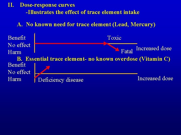 II. Dose-response curves -Illustrates the effect of trace element intake A. No known need