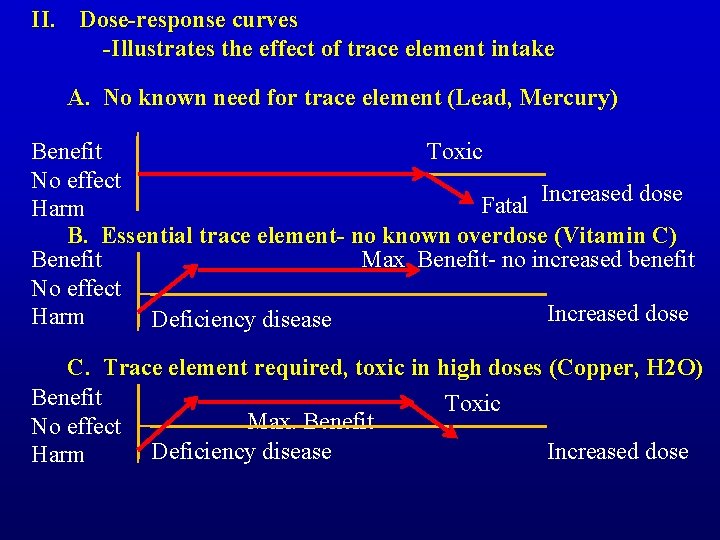 II. Dose-response curves -Illustrates the effect of trace element intake A. No known need II. Dose-response curves -Illustrates the effect of trace element intake A. No known need