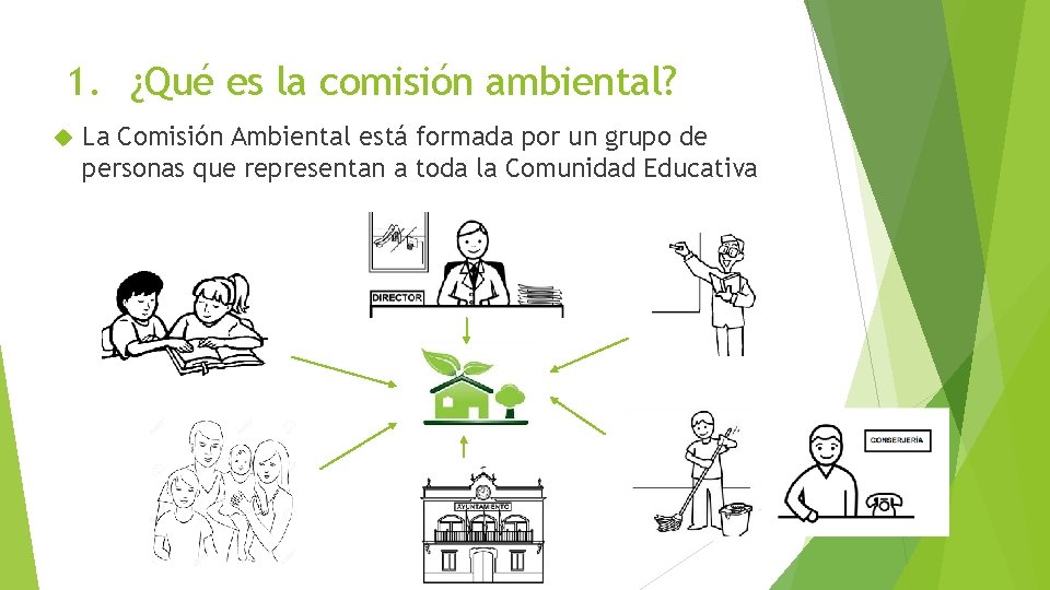 1. ¿Qué es la comisión ambiental? La Comisión Ambiental está formada por un grupo