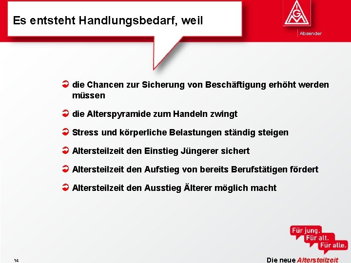 Es entsteht Handlungsbedarf, weil Absender die Chancen zur Sicherung von Beschäftigung erhöht werden müssen