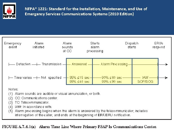 NFPA® 1221: Standard for the Installation, Maintenance, and Use of Emergency Services Communications Systems