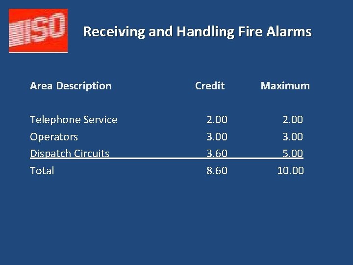 Receiving and Handling Fire Alarms Area Description Telephone Service Operators Dispatch Circuits Total Credit