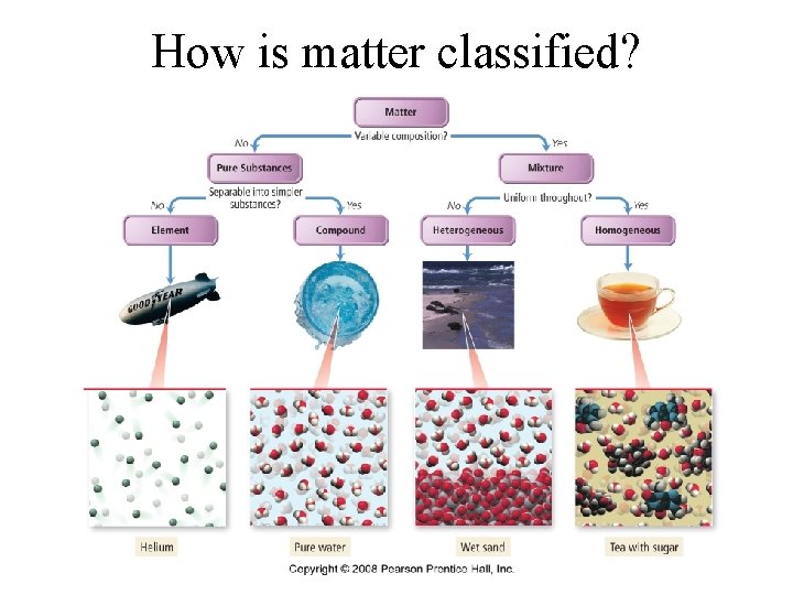 How is matter classified? 