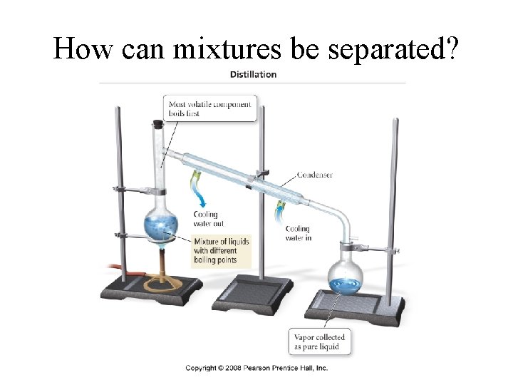How can mixtures be separated? 