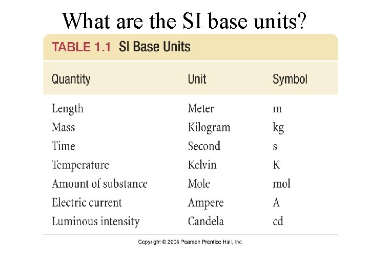 What are the SI base units? 