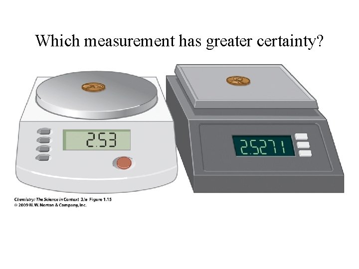 Which measurement has greater certainty? 