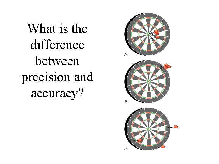 What is the difference between precision and accuracy? 
