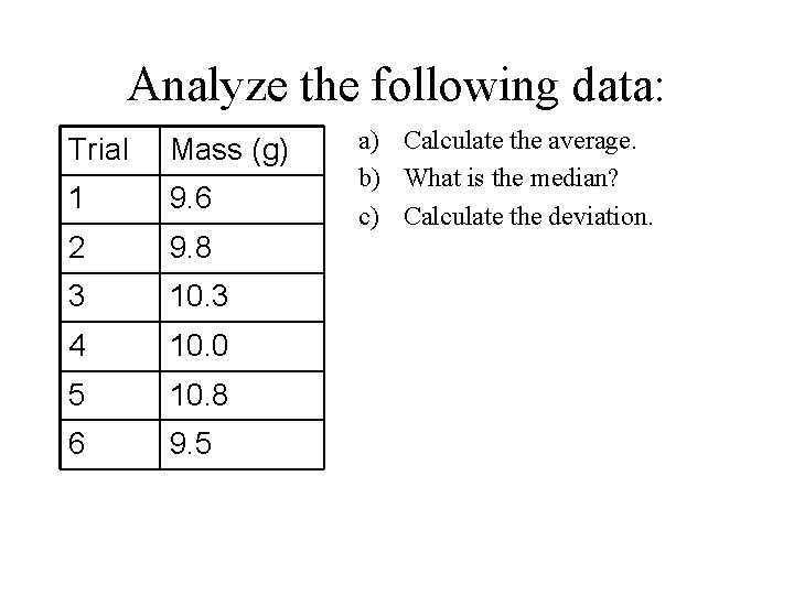 Analyze the following data: Trial Mass (g) 1 9. 6 2 9. 8 3