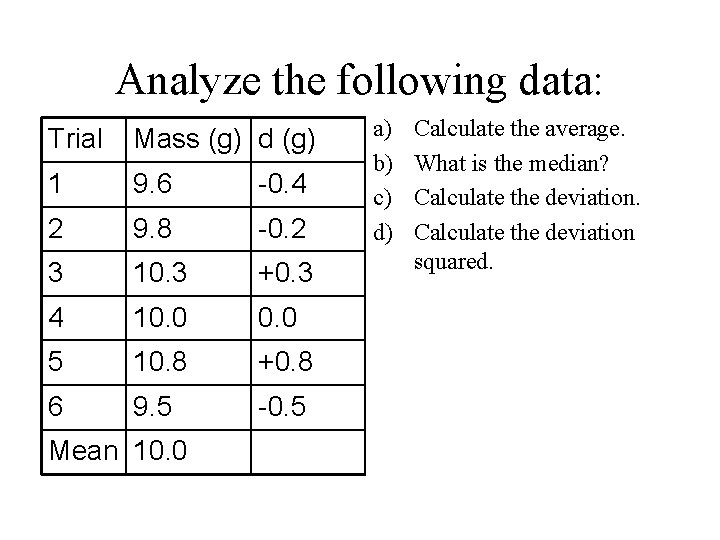 Analyze the following data: Trial Mass (g) d (g) 1 9. 6 -0. 4