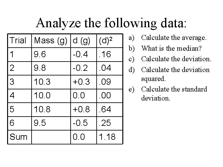 Analyze the following data: Trial Mass (g) d (g) (d)2 1 9. 6 -0.