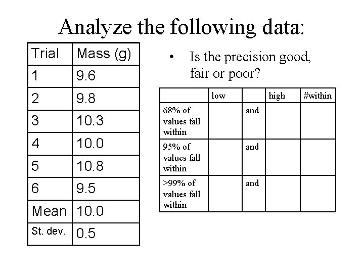 Analyze the following data: Trial Mass (g) 1 9. 6 2 9. 8 3