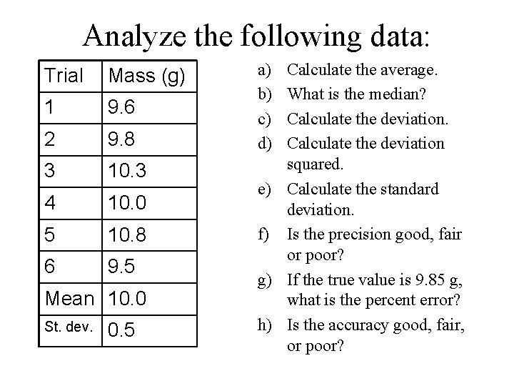 Analyze the following data: Trial Mass (g) 1 9. 6 2 9. 8 3