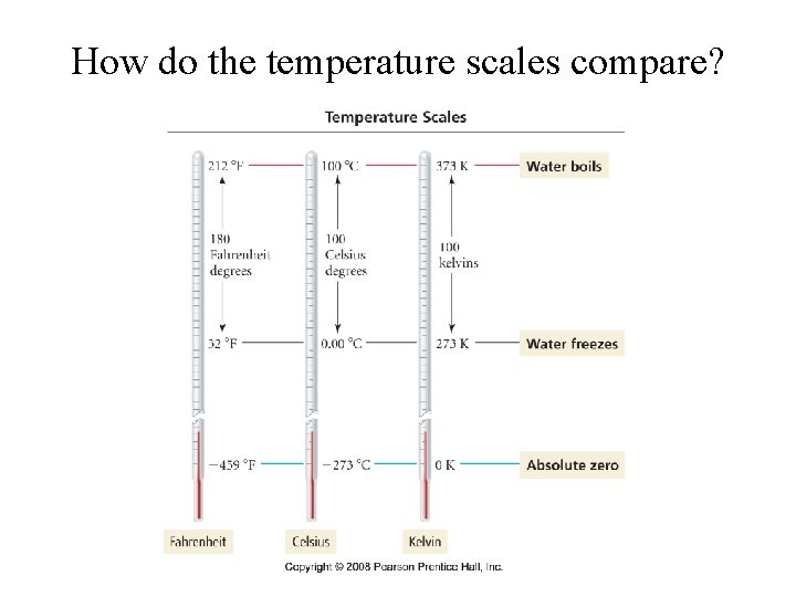 How do the temperature scales compare? 