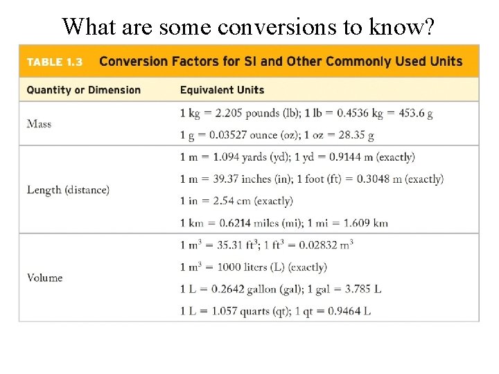 What are some conversions to know? 