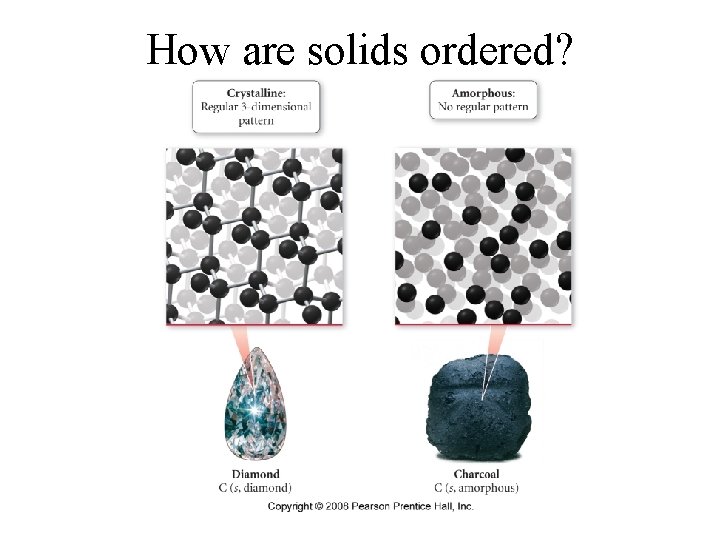 How are solids ordered? 