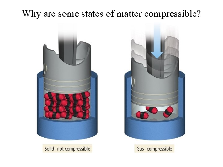 Why are some states of matter compressible? 
