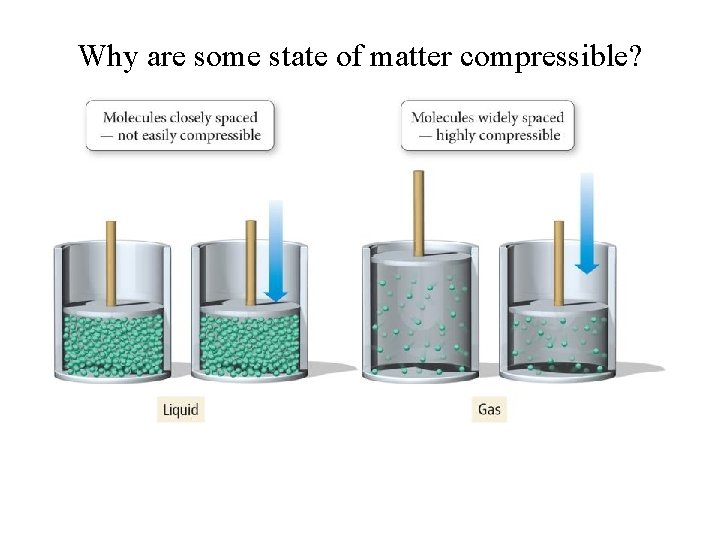 Why are some state of matter compressible? 