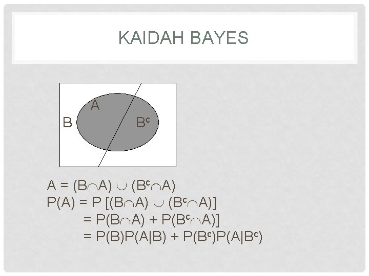 KAIDAH BAYES A B Bc A = (B A) (Bc A) P(A) = P