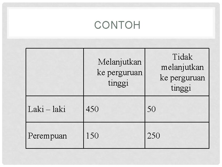 CONTOH Tidak melanjutkan ke perguruan tinggi Melanjutkan ke perguruan tinggi Laki – laki 450