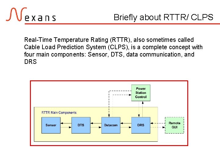 Briefly about RTTR/ CLPS Real-Time Temperature Rating (RTTR), also sometimes called Cable Load Prediction