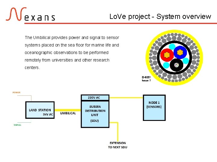 Lo. Ve project - System overview The Umbilical provides power and signal to sensor