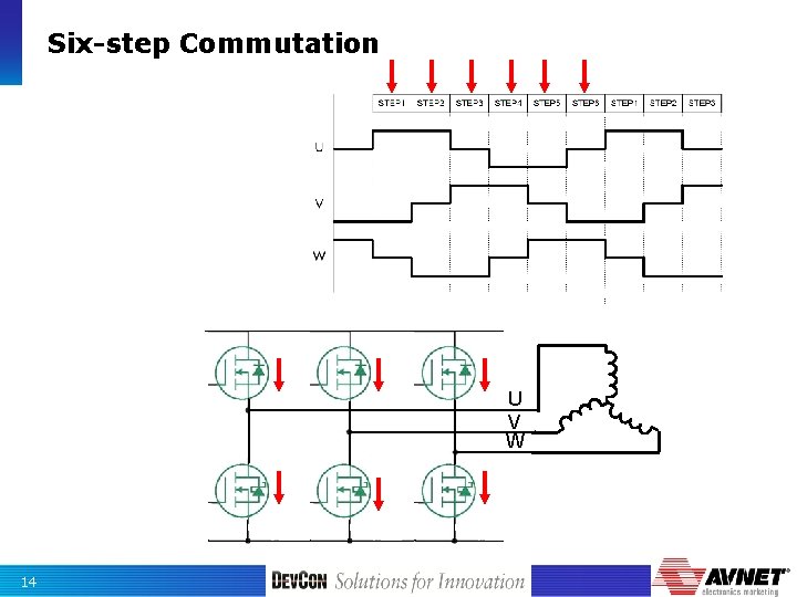 Six-step Commutation U V W 14 