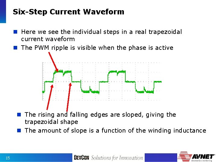 Six-Step Current Waveform n Here we see the individual steps in a real trapezoidal