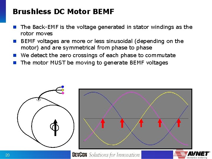 Brushless DC Motor BEMF n The Back-EMF is the voltage generated in stator windings