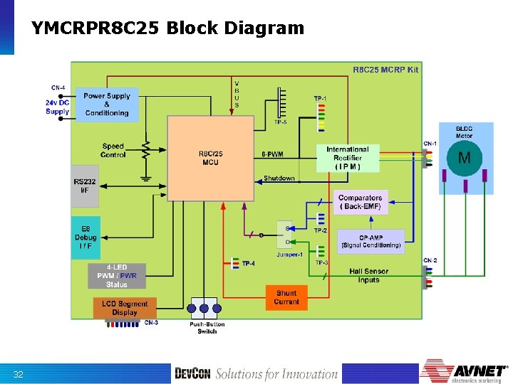 YMCRPR 8 C 25 Block Diagram 32 