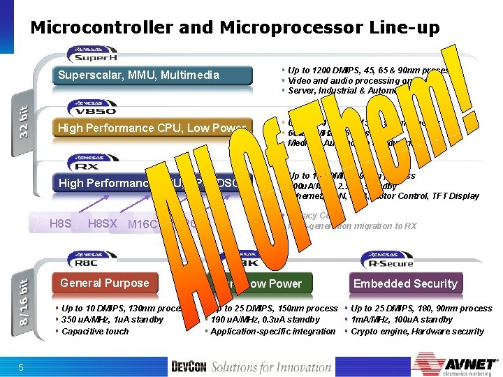 Microcontroller and Microprocessor Line-up Superscalar, MMU, Multimedia § Up to 1200 DMIPS, 45, 65