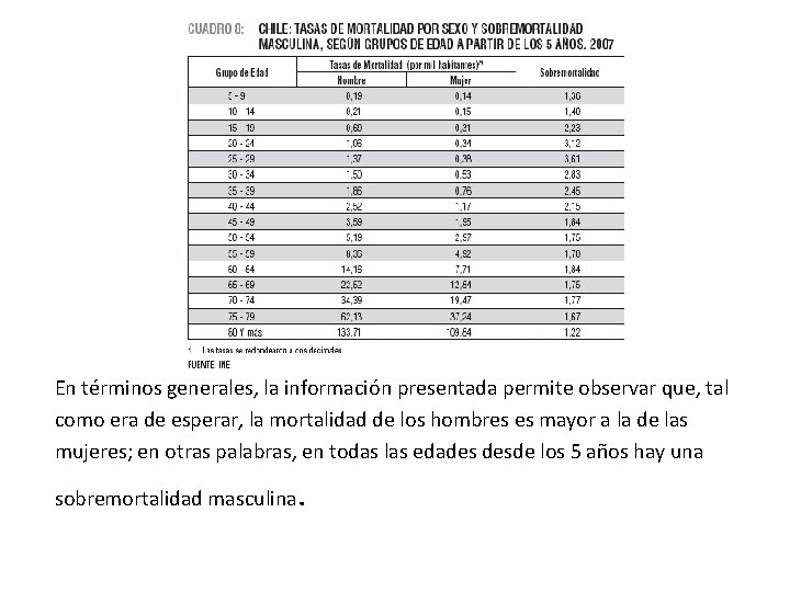 En términos generales, la información presentada permite observar que, tal como era de esperar,