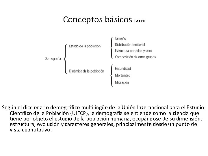 Conceptos básicos (2009) Según el diccionario demográfico multilingüe de la Unión Internacional para el