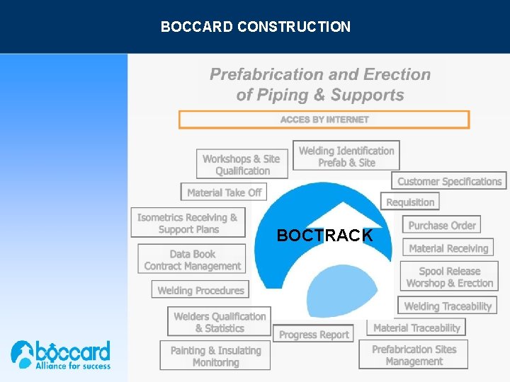 BOCCARD CONSTRUCTION BOCTRACK 